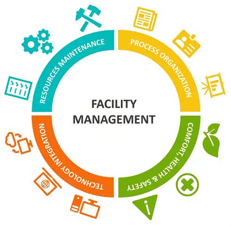 facility manager rolex|what is facility management.